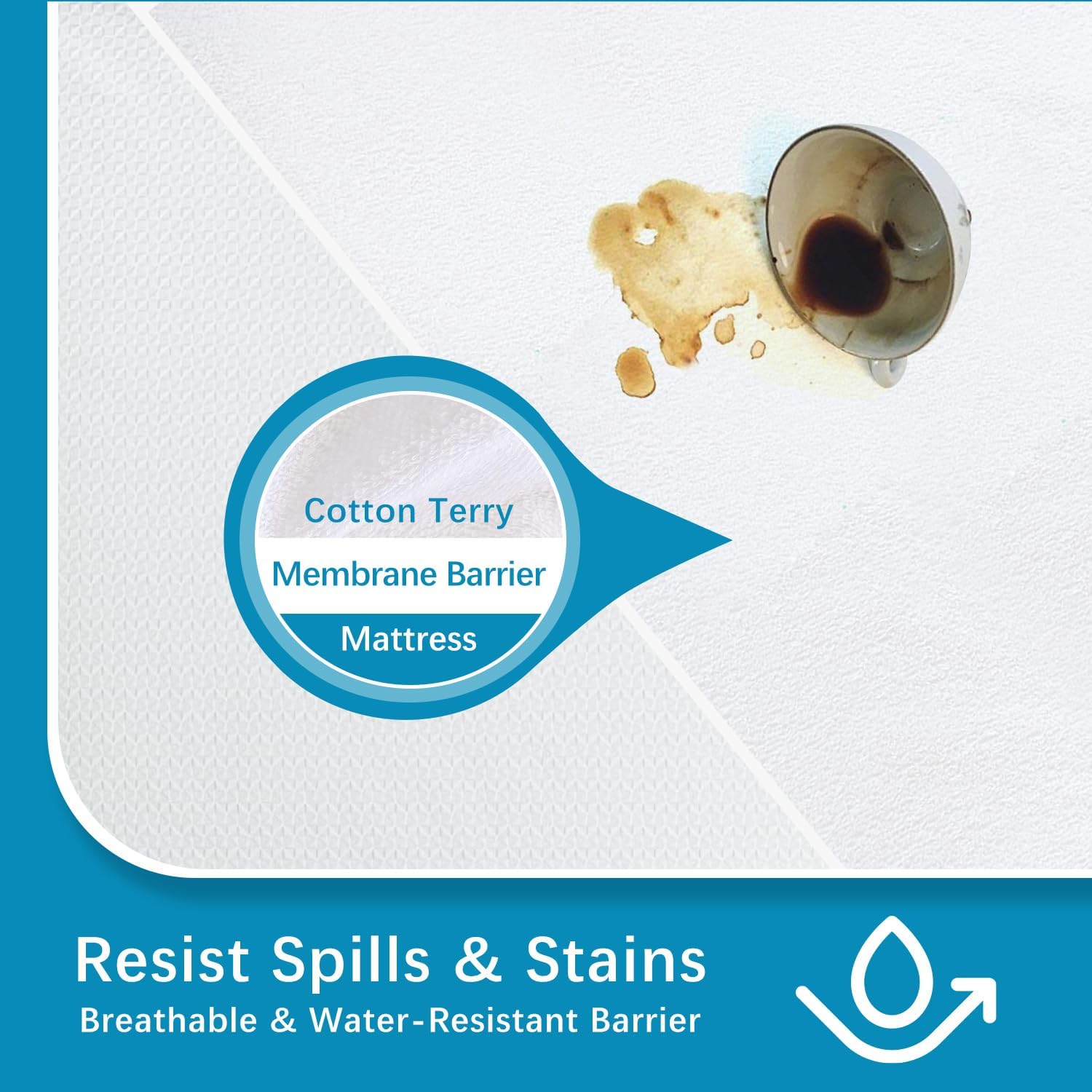 100% Waterproof Queen Size Mattress Protector - Fitted with Stretchable Pockets - Machine Washable Cotton Mattress Cover for Bed