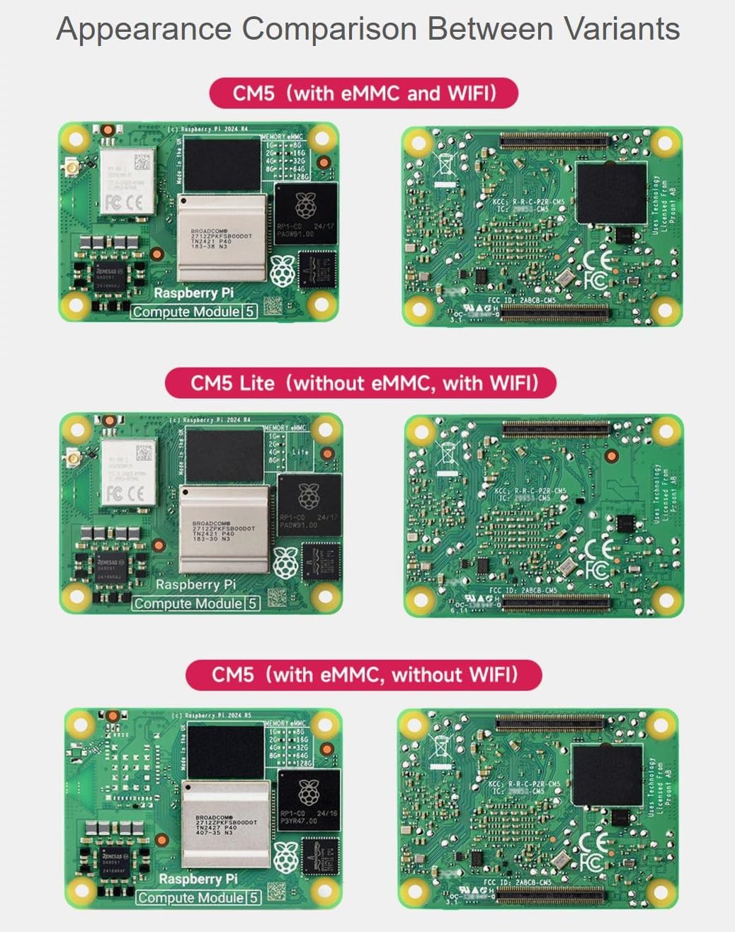 Amazon.com: Raspbery Pi Compute Module Core Board Compute Module 5