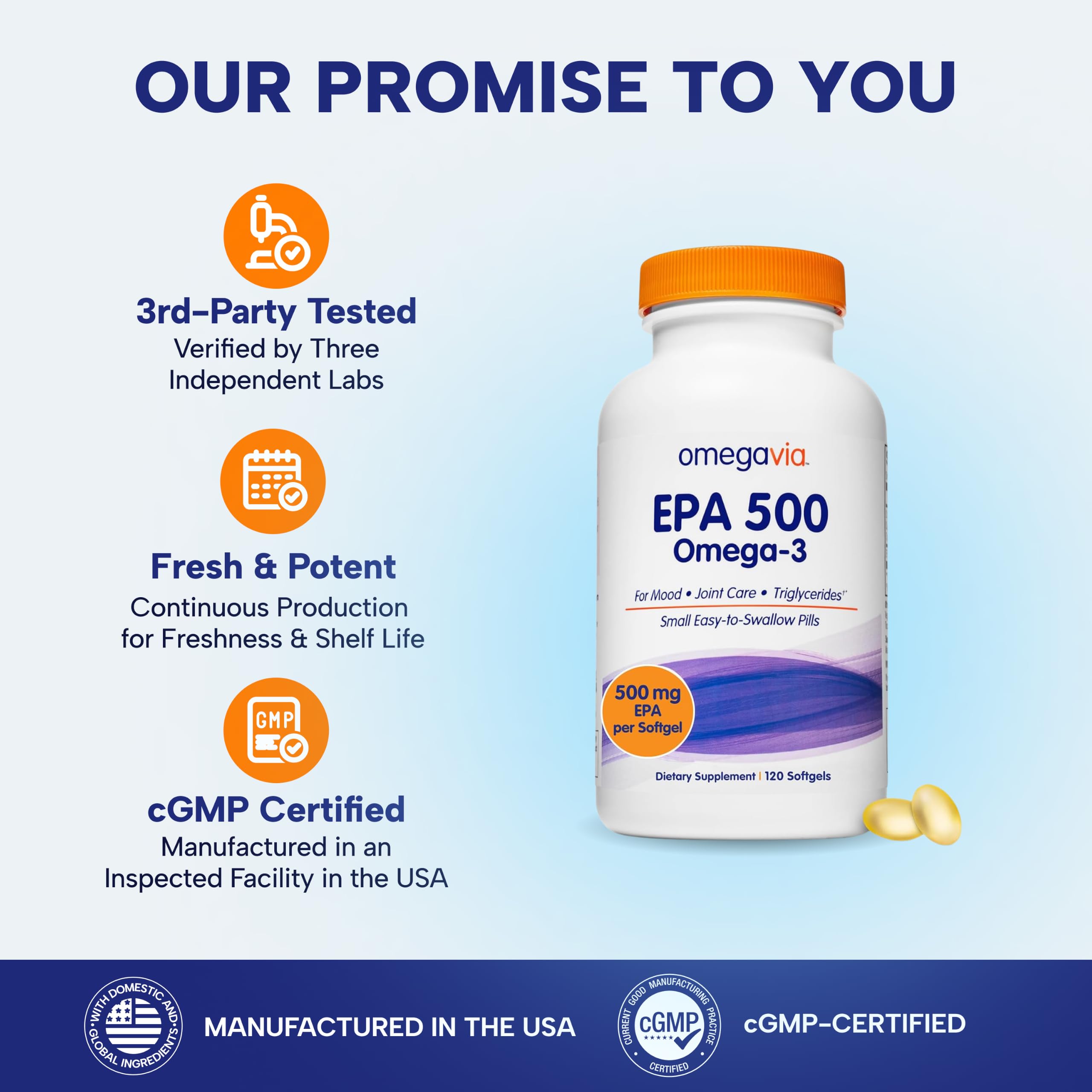 OmegaVia EPA 500 mg, Purified Omega 3 Fish Oil, Burpless (120 Softgels) — Amazon image 5