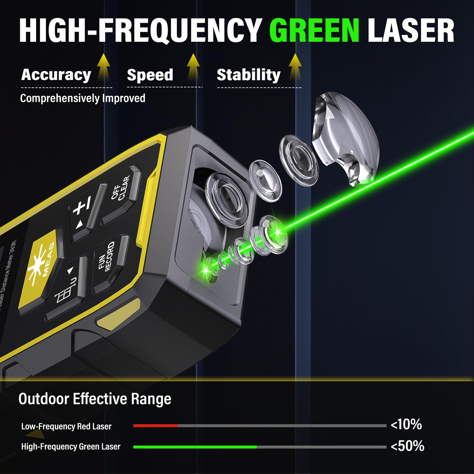 Snapklik.com : IKOVWUK Dual Laser Measuring Tool, 393FT/120M Green ...
