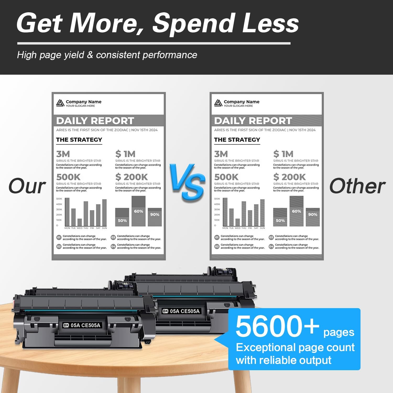 05A Toner Cartridges 2 Pack Replacement for HP 05A Toner Cartridges Black Work for P2030 P2035 P2035N P2050 P2055D P2055DN P2055X Printer | CE505A