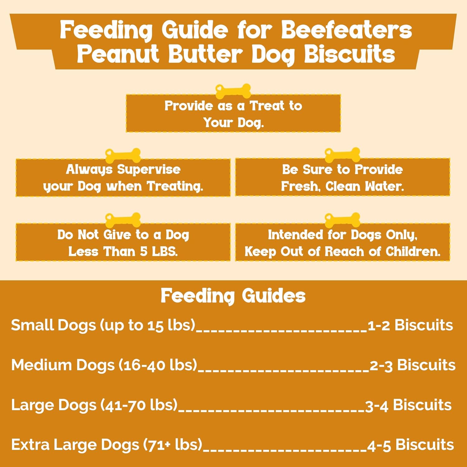 Beefeaters Peanut Butter Dog Biscuits with Real Chicken 40oz - Oven-Baked, High-Protein, Low-Fat Treats for Small, Medium & Large Dogs – Ideal for Training, Dental Benefits - No Artificial Flavors