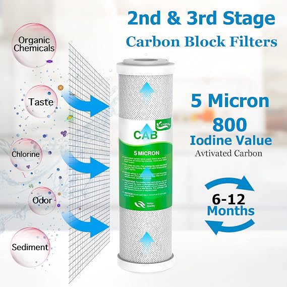 5 Stage RO Water Filter Set Replacement 75 GPD Fit for APEC Reverse Osmosis System (1/4