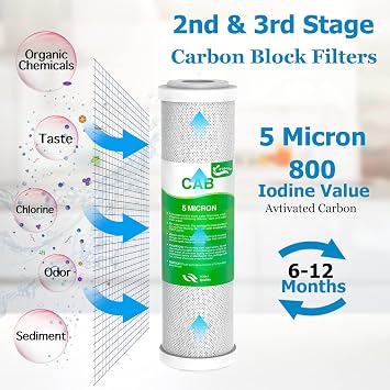 5 Stage RO Water Filter Set Replacement 75 GPD Fit for APEC Reverse Osmosis System (1/4