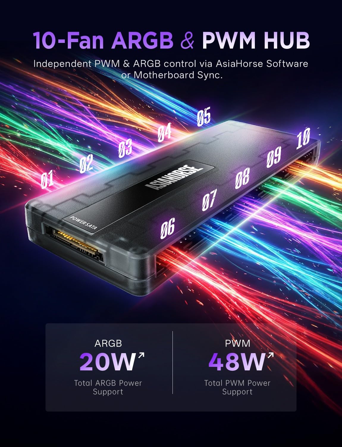 AsiaHorse UMBRA ARGB PWM PC Hub per ventole, Controller PC ARGB a 10 porte da 5V a 3 pin con software esclusiva, rilevamento automatico LED, modalità Canvas per la sincronizzazione dello schermo