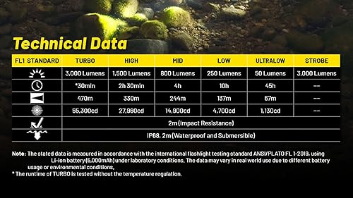 Miniatura 8 de Nitecore Linterna táctica recargable P23i de 3000 lúmenes con baterías duales y caja de batería Lumentac