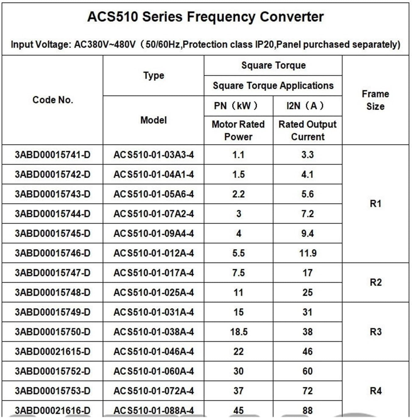 Frequency Converter ACS510-01-09A4-4 ACS510-01-012A-4 ACS510-01-017A-4 ACS510-01-025A-4 ACS-CP-C(ACS510-01-09A4-4)