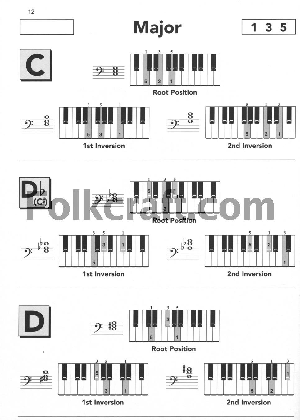 Progressive Piano Chords. For Pianoforte