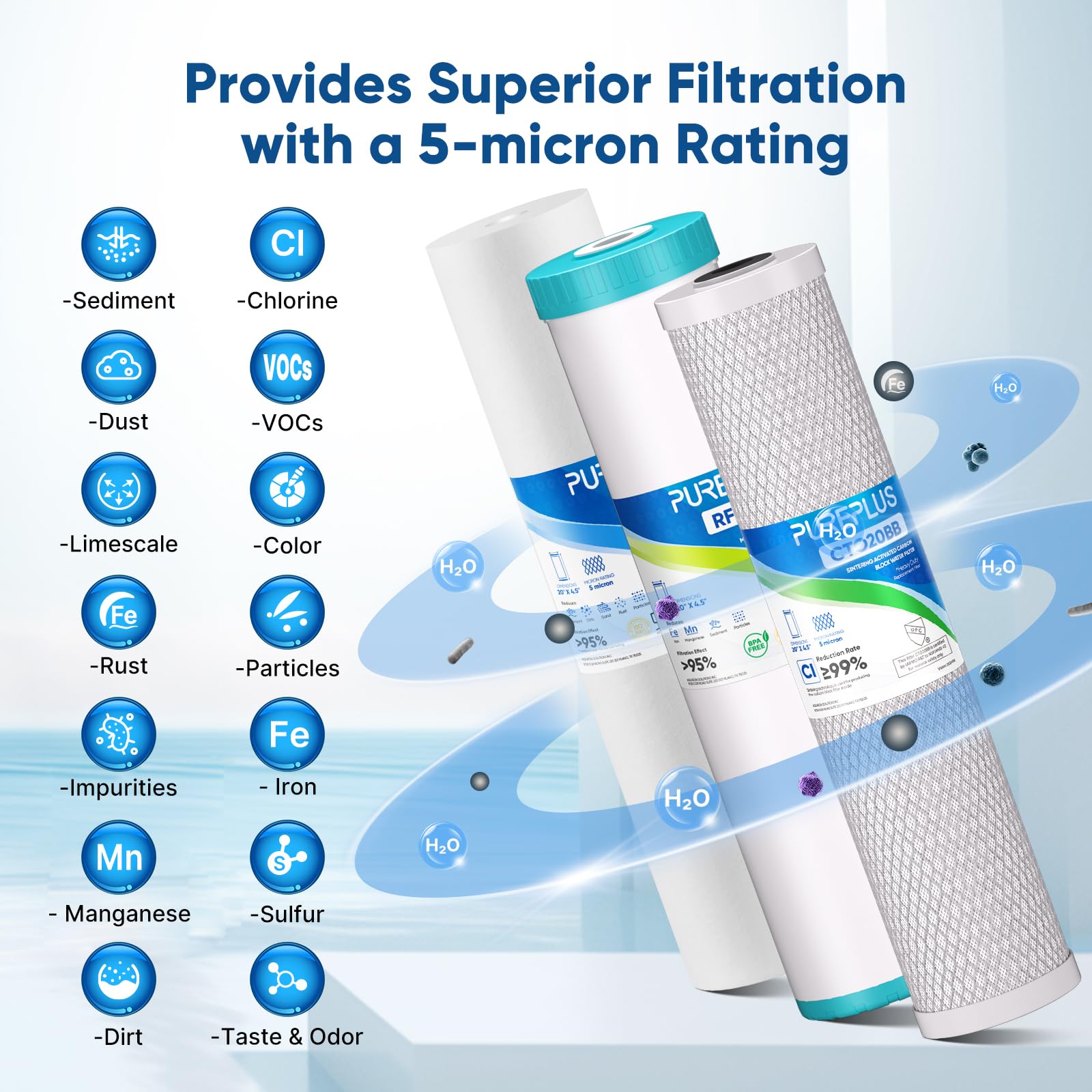 PUREPLUS Kit combinado de cartucho de filtro de agua de 3 etapas para toda la casa de 4.5 x 20 pulgadas con reducción de sedimentos, hierro y manganeso y filtro de bloque de carbón activado, kit de