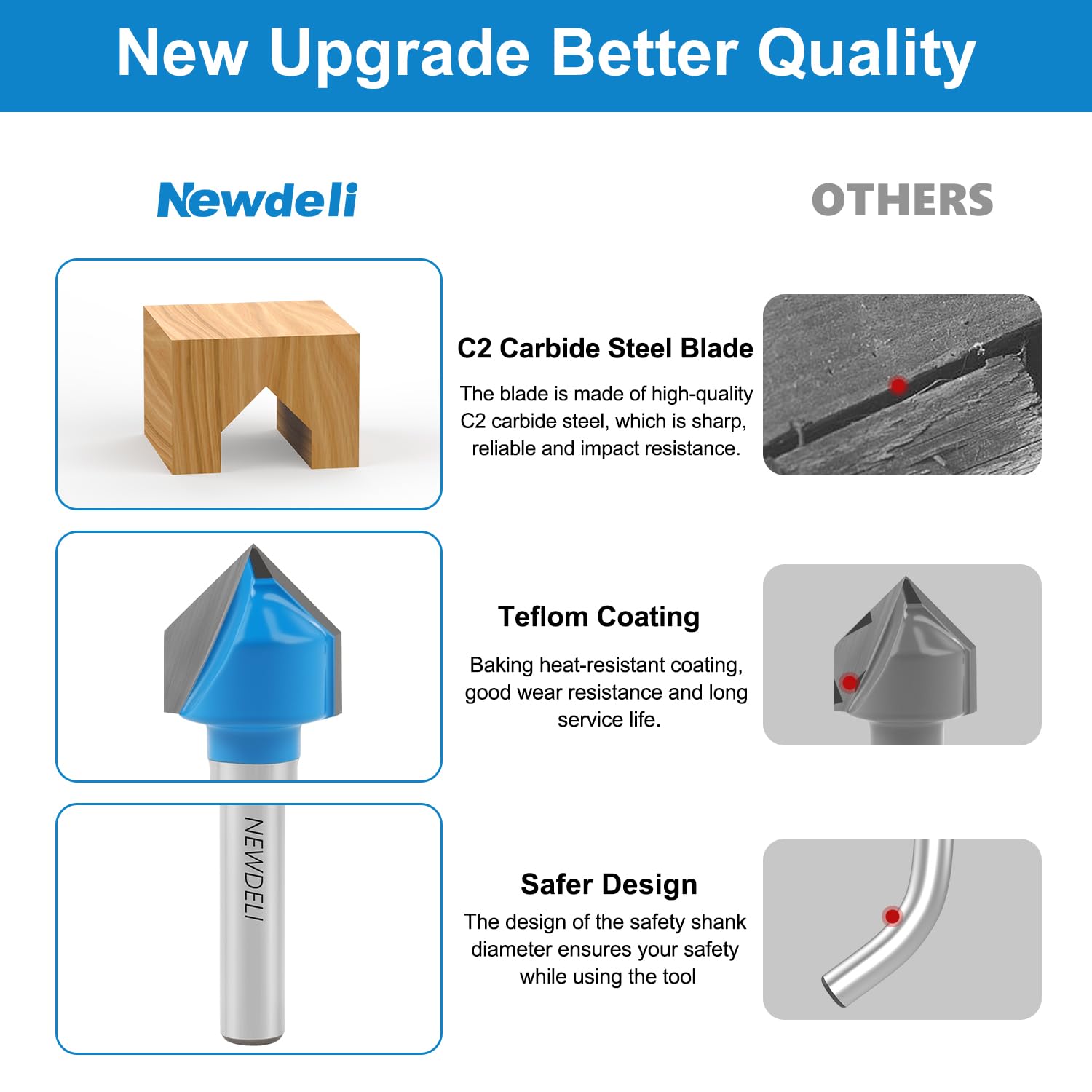 Newdeli 6Pcs Round Nose Router Bit and 90 Degree V Groove Router Bit Set 1/4" Shank Cove Box Router Bits Juice Groove Router Bits CNC Woodworking Tool