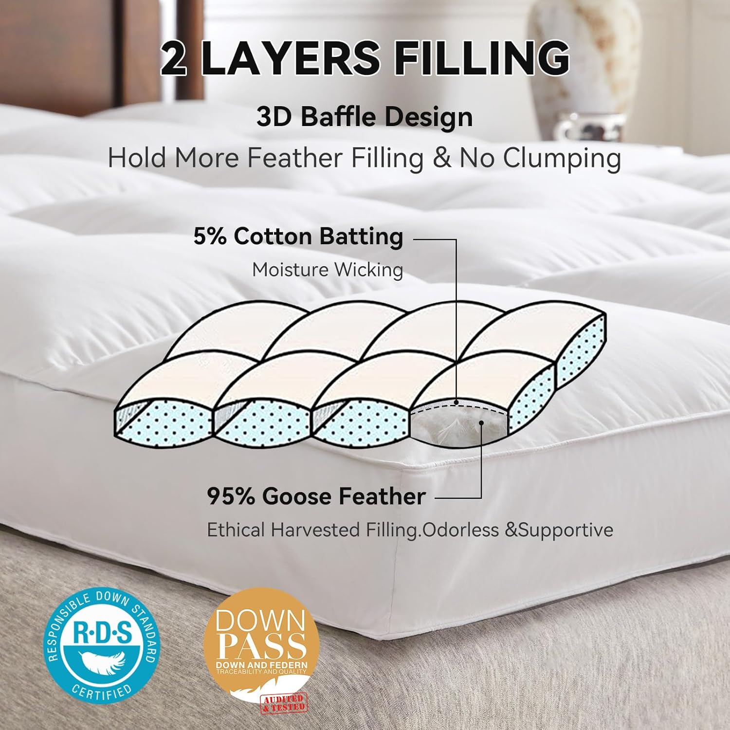 Ultra Thick Mattress Topper, 3 Inches Featherbed with Corner Bands, Support Body Curves(Twin, 39”x75”)