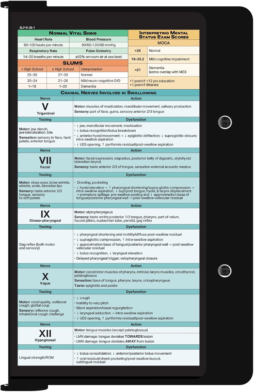 Whitecoat Clipboard® - Black Speech-Language Pathology Edition