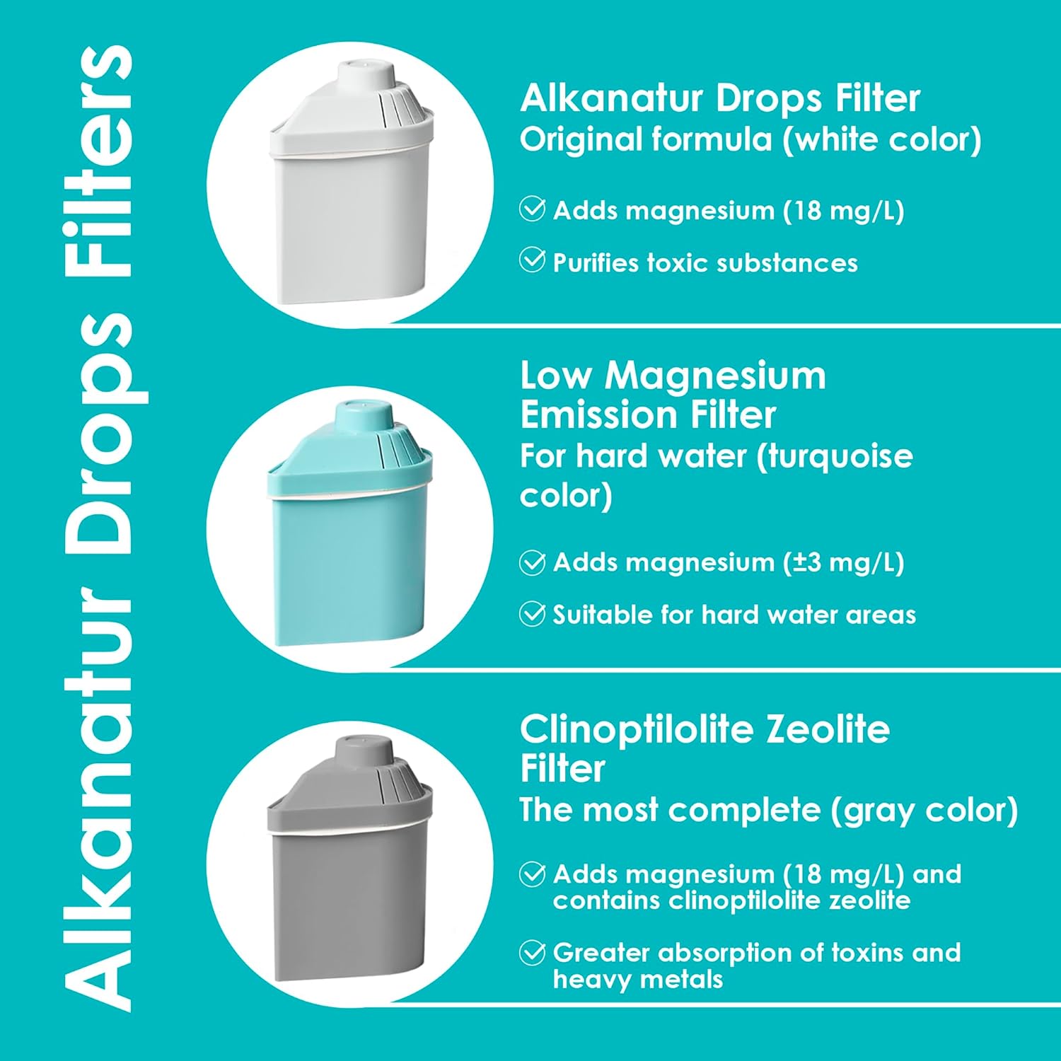 Alkanatur Filter Replacement for Pitcher (Pack of 3) - Removes Fluorides, Chlorine, Heavy Metals - Filters 400 liters of Tap Water - Replace After 3 Months - CE, ROHS, SGS Certified Water Filter