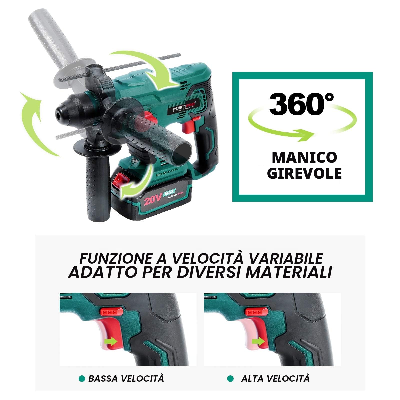 POSENPRO Martello Tassellatore SDS Plus a Batteria 20 V, Motore Senza Spazzole, 4 in 1 Funzione, Forza Percussione 1,7 Joule, 4,0 Ah Batteria, Martello Demolitore