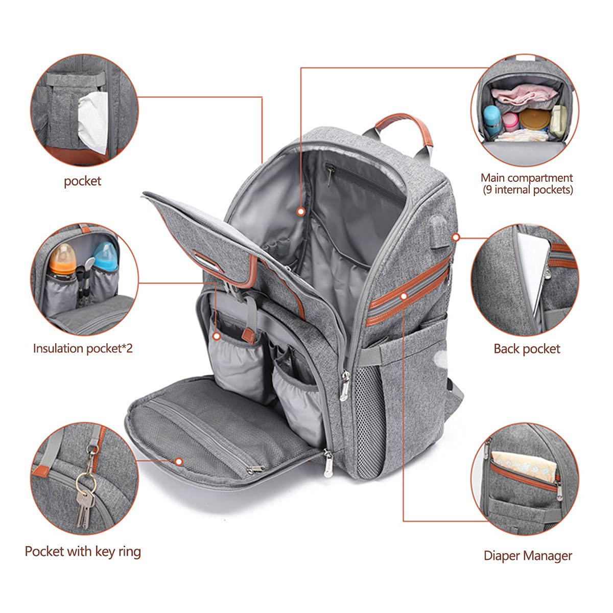 Zaino Mamma Multifunzione Neonato Fasciatoio Borsa Impermeabile Grande capacità con Tasche Isolanti Bottiglie, Borsa per Pannolini Portatile con Porta USB