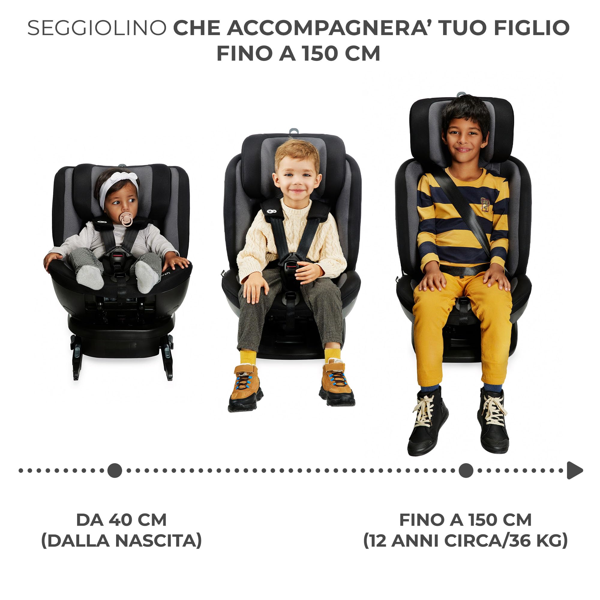 Kinderkraft XPEDITION2 I-SIZE 40-150 cm, Seggiolino auto 0-36 kg, Seggiolino 360 girevole, con Isofix Base, Reclinabile Posizione sdraiata, Poggiatesta regolabile, Gruppo 0 1 2 3, Blu