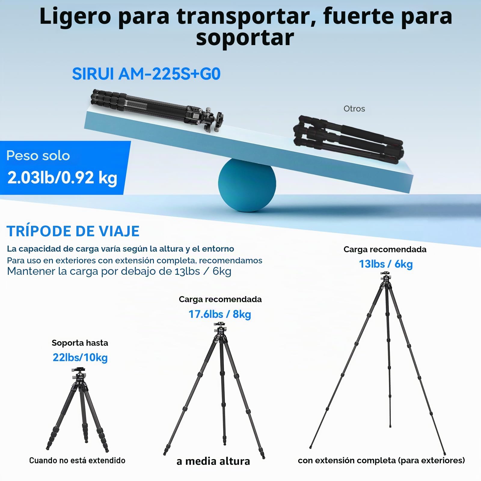 SIRUI 50“ Trípode de Viaje en Fibra de Carbono Tripode Compacto, con Cabeza de Bola Baja, Placa Quick Release para Arca, Carga 8kg para Cámara y Teléfono -AM-225S+G0