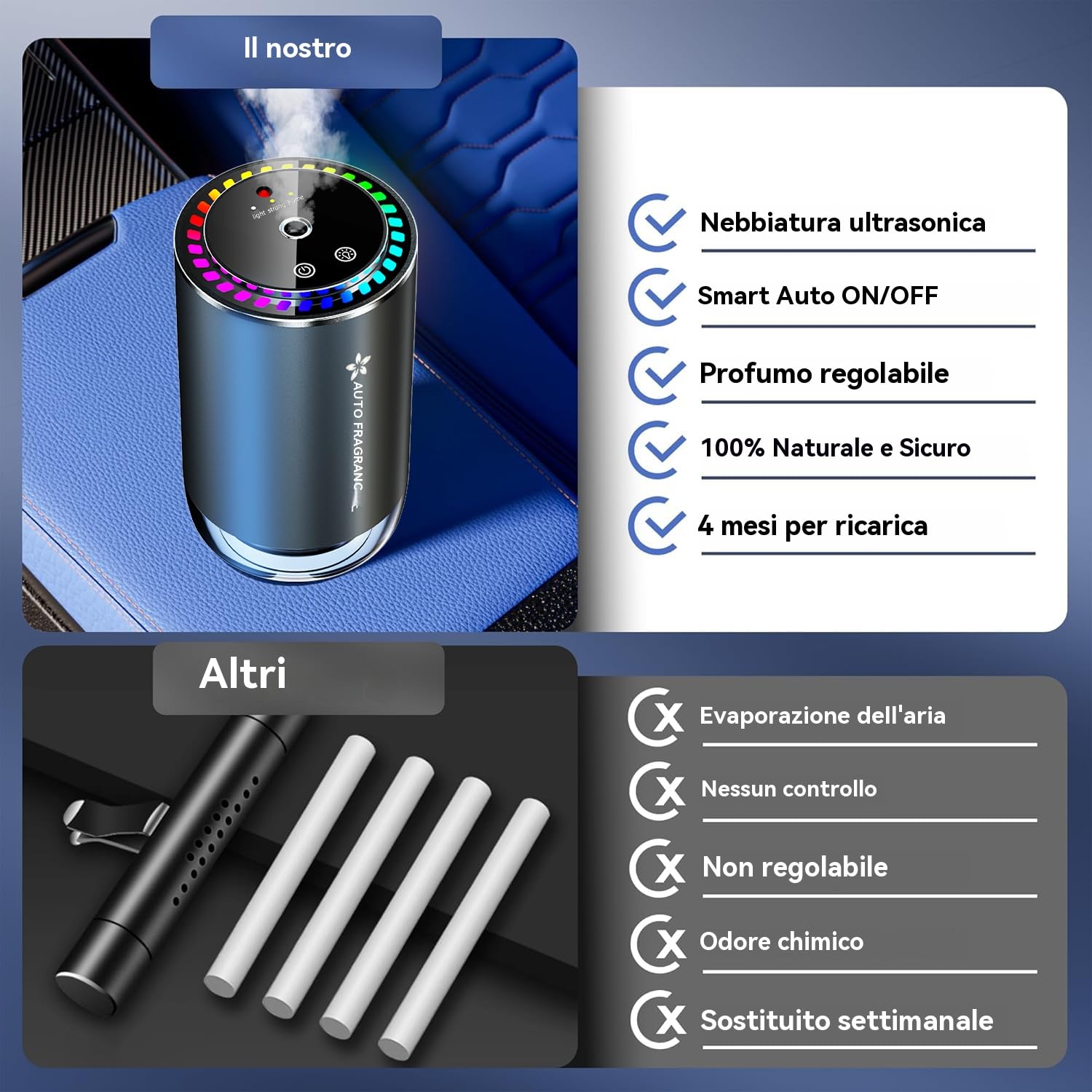 2025 deodorante elettrico per auto con profumi da 50 ml (colonia), diffusore a ultrasuoni, 3 modalità intelligenti, accensione/spegnimento automatico, batteria ricaricabile incorporata