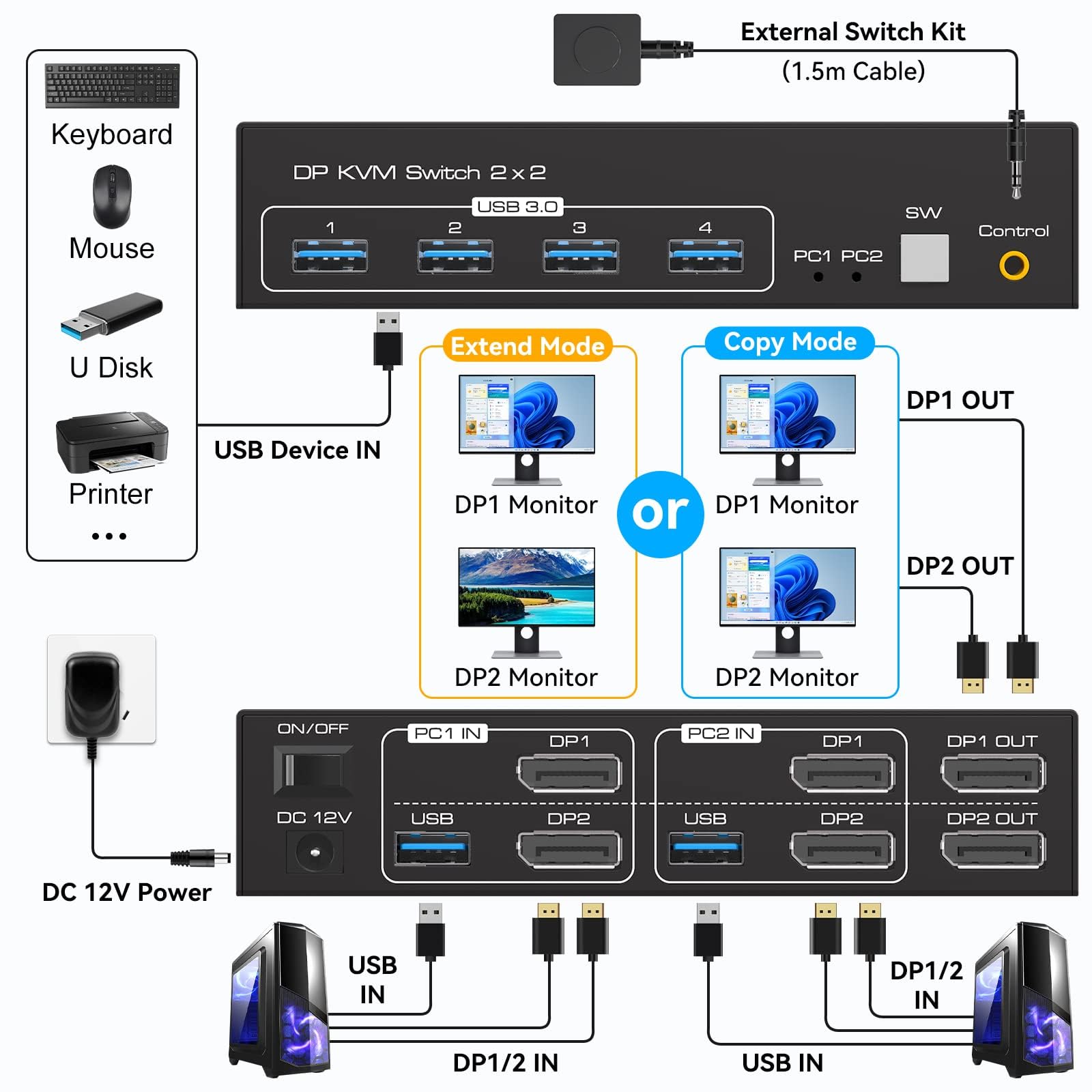 VPFET Switch KVM Displayport 8K@60Hz 2 monitor 2 computer USB 3.0 KVM Switch per 2 computer Condividi monitor doppi e 4 dispositivi USB Supporto 4K @120Hz DP 1.4 con kit esterno e adattatore 12V DC