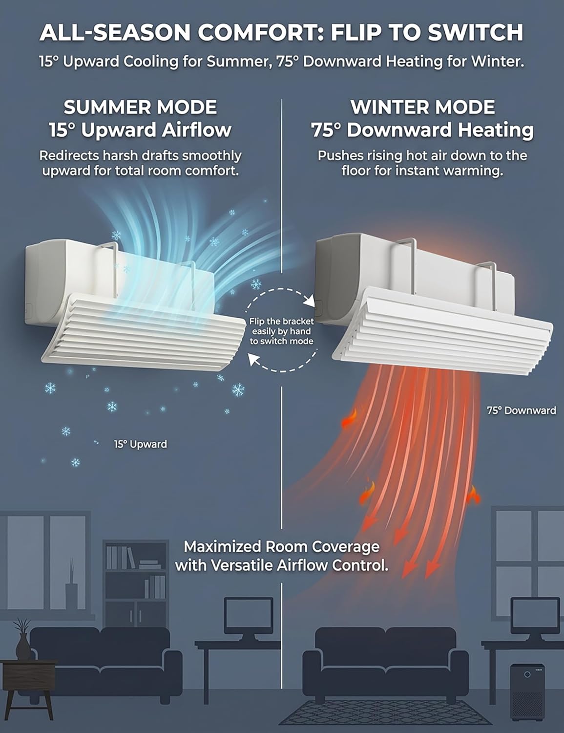 Wall Mount AC Deflector for Mini Split, All Season Use | Wall‑Mount All‑Season Mini Split & Heat Pump AC Deflector, blocks harsh blasts, anti short‑cycle, no‑drill 1‑min setup 3