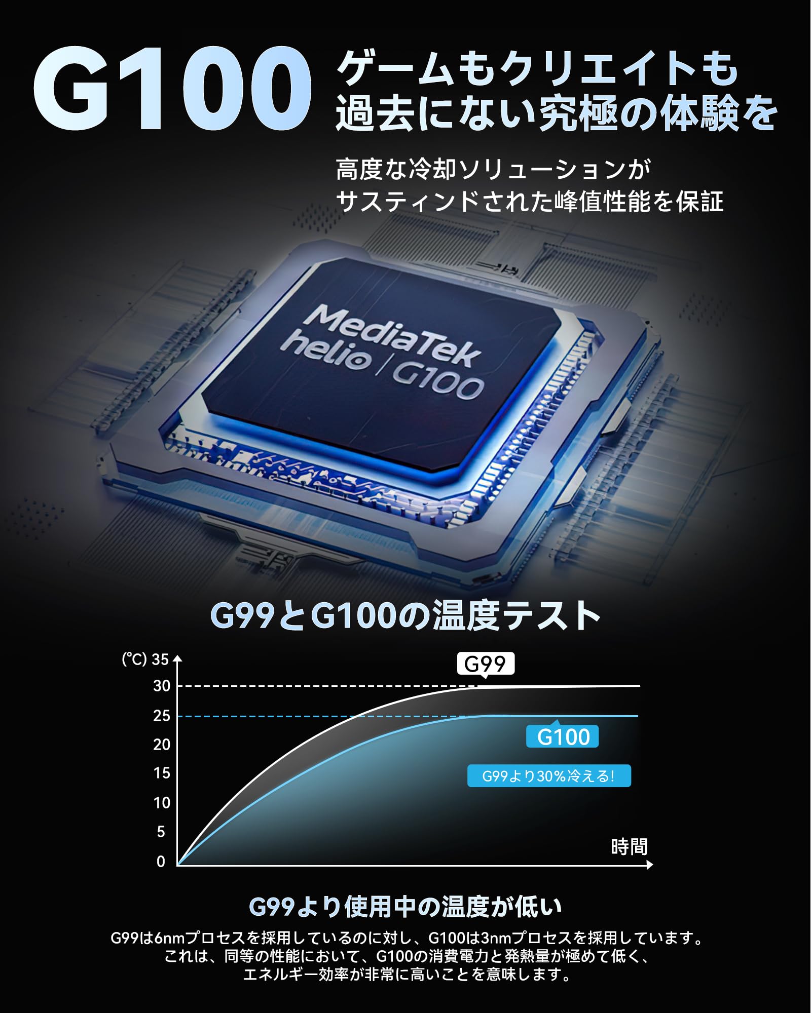 Amazon.co.jp: タブレット 13インチ Blackview LINK 8 G100 CPU 搭載