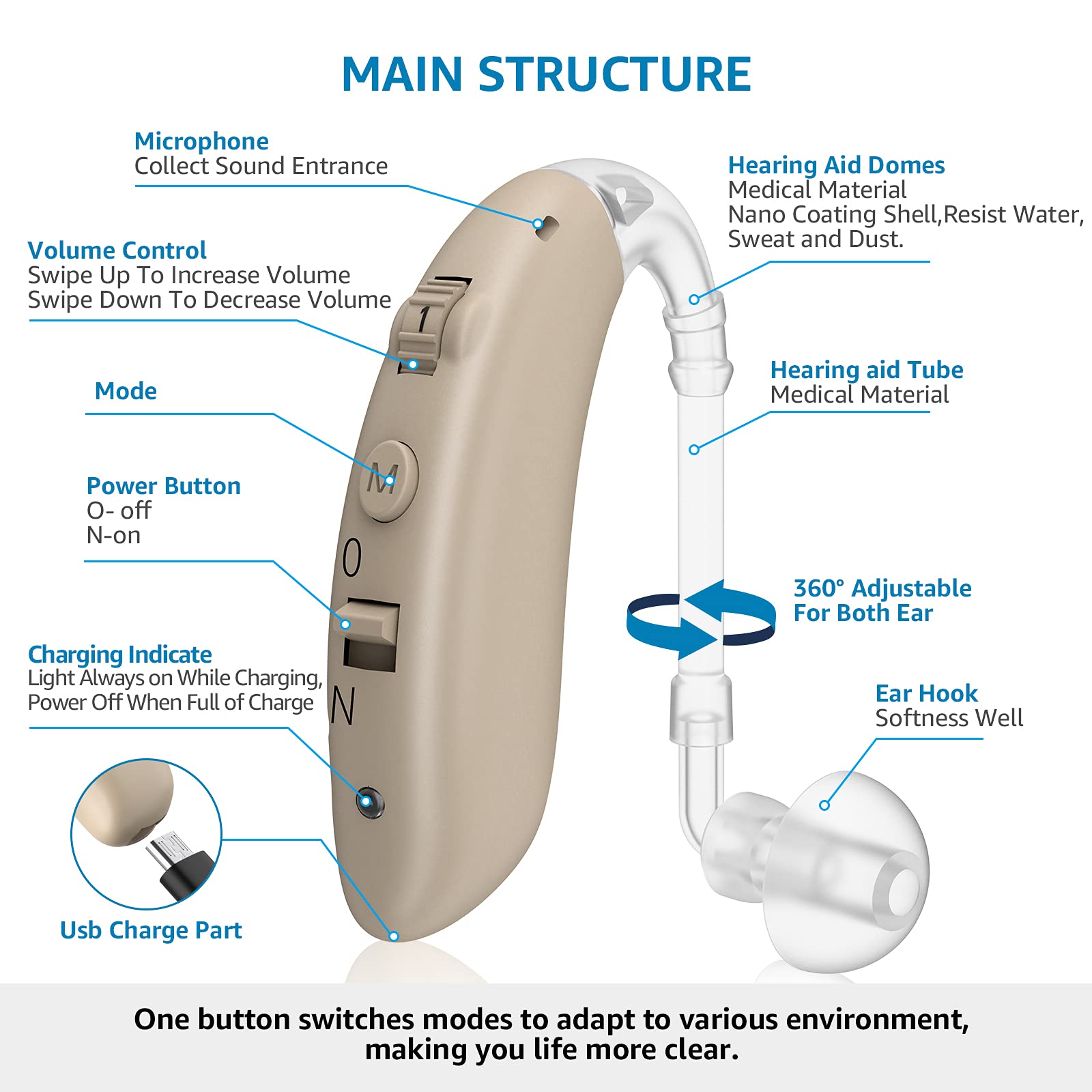 Hearing Aids for Seniors Rechargeable with Noise Cancelling, Nano