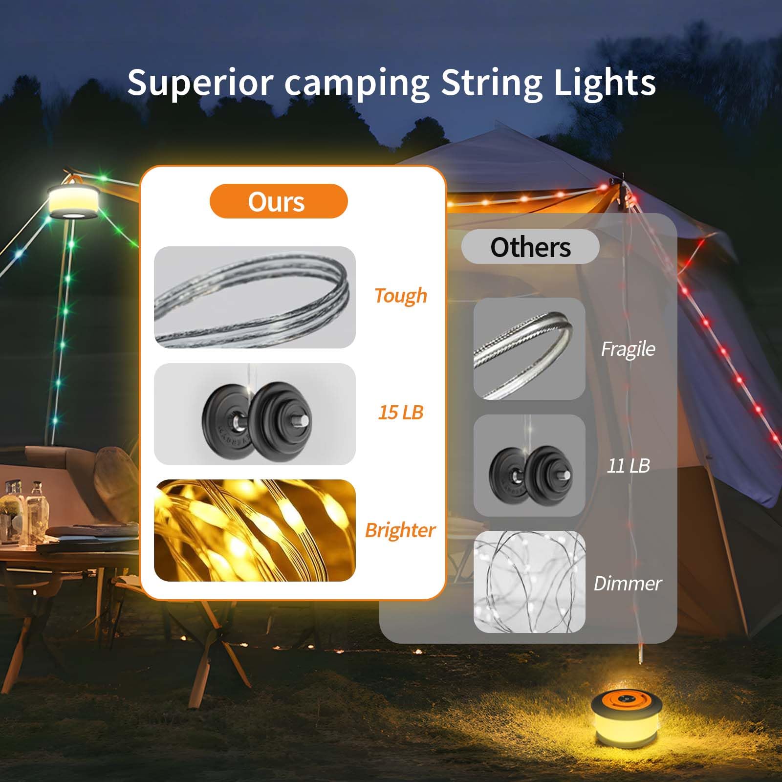 TOHETO Camping String Lights, 3 in 1 Upgraded Retractable
