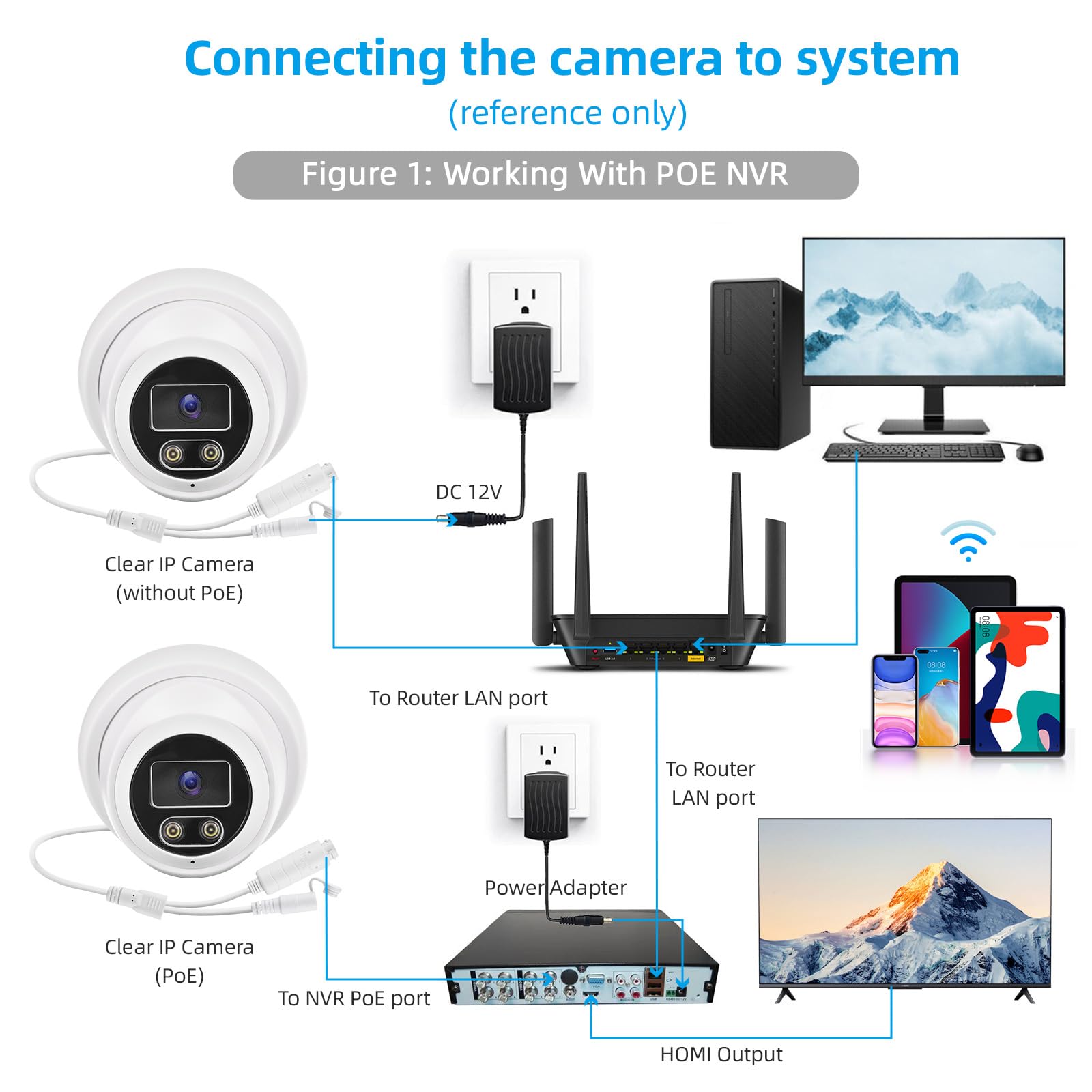 Andoer 8 MP POE IP-Kamera Sicherheitskamera Monitor Infrarot-Nachtsichtkamera 2,8 mm Weitwinkelobjektiv Überwachungskamera für den Innen- und Außenbereich