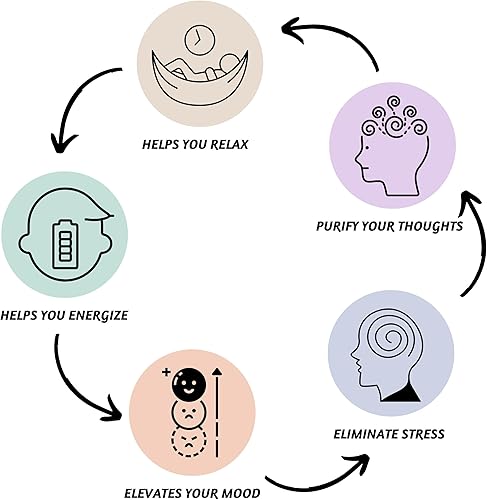 Miniatura 8 de Folkulture Difusores de varillas para el hogar, difusor de aroma para el hogar, juego de 3 con varillas difusoras de junco, 5.1 onzas líquidas,