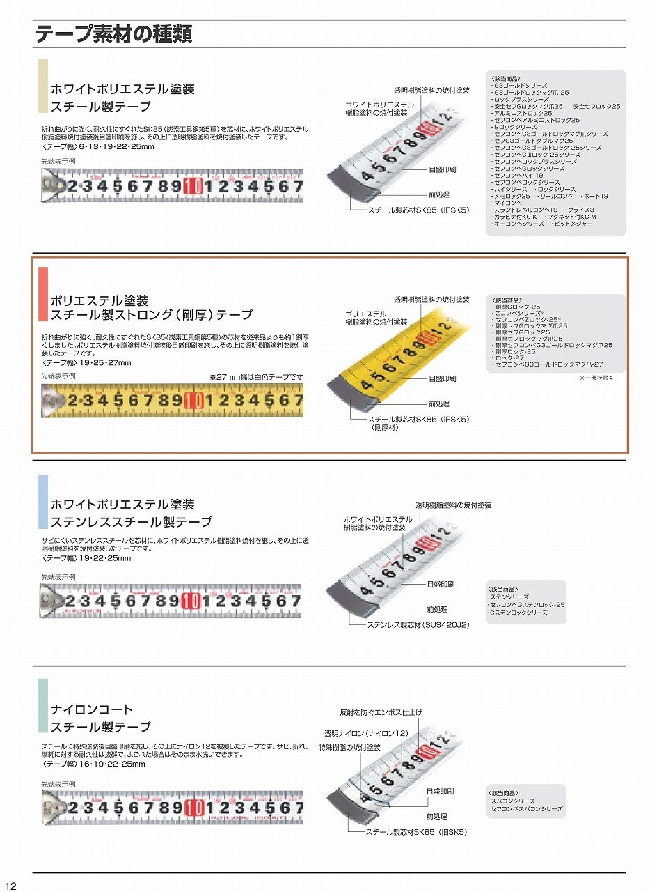 Tajima ZL2555CB Convex, 17.6 x 1.0 inches (5.5 x 25 mm), Z-Lock 25