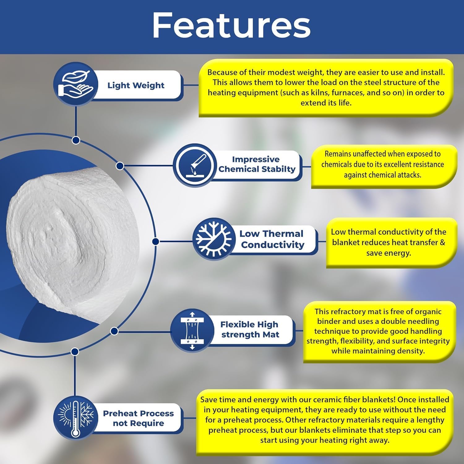 SIMOND STORE Ceramic Fiber Insulation Blanket - 1/2" x 24" x 150", 8# 2400F, High Temp Fire Proof Insulation for Pizza Oven, Stove, Fireplace, Kiln, Forge, Chimney, Furnace, Boiler, Dishwasher