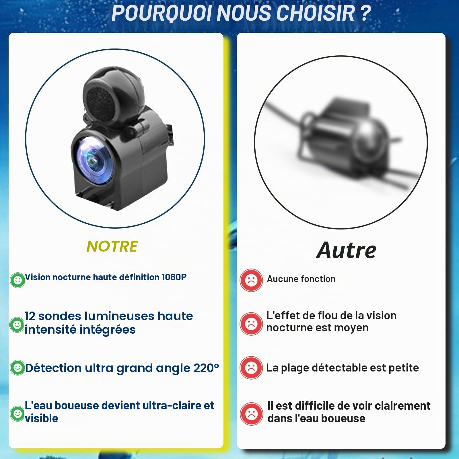 Sondeur de pêche, caméra sous-Marine avec Objectif HD à 220°, caméra sondeur certifiée IP67 avec écran IPS de 4,3 Pouces et câble de 30 m, sondeur Portable pour la pêche en mer et la pêche sur Glace