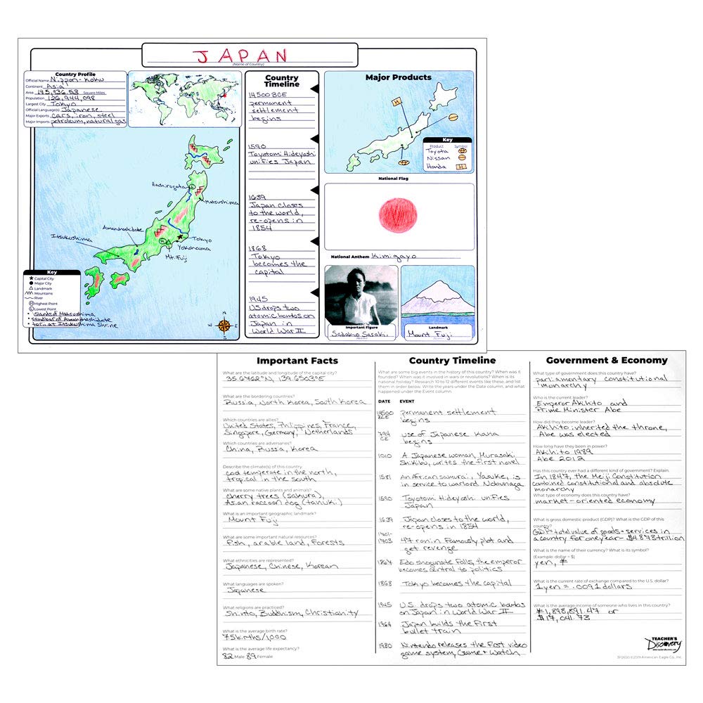 Teacher's Discovery Country Profile Blank Posters - Set of 35 - Image 2
