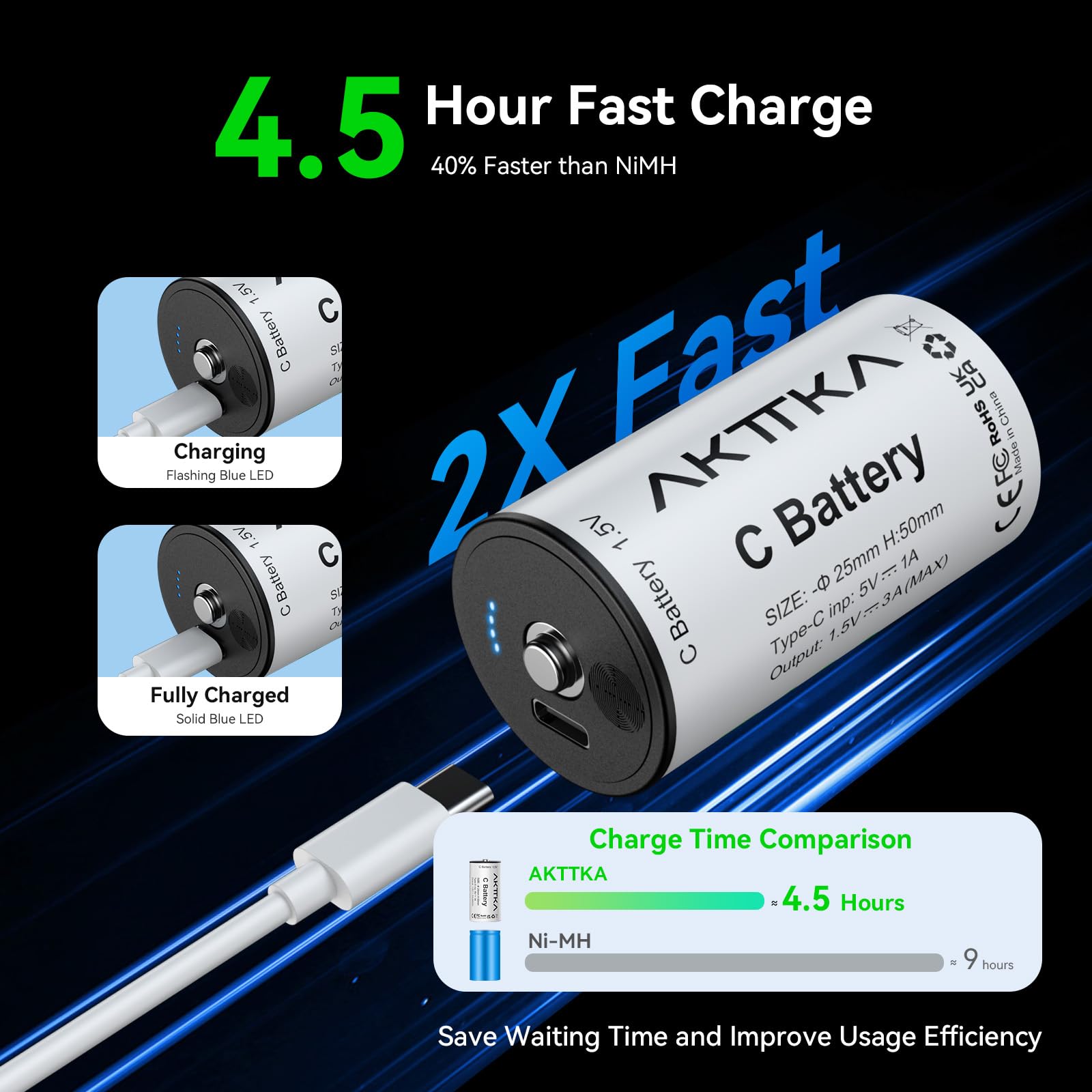 Paquete de 2 Pilas Recargables C de 7400 mWh de Ion de Litio C de 1,5 V, con Cable de Carga USB-C 2 en 1, indicador de Nivel de batería táctil, para Linterna, Reproductor de CD, lámpara de