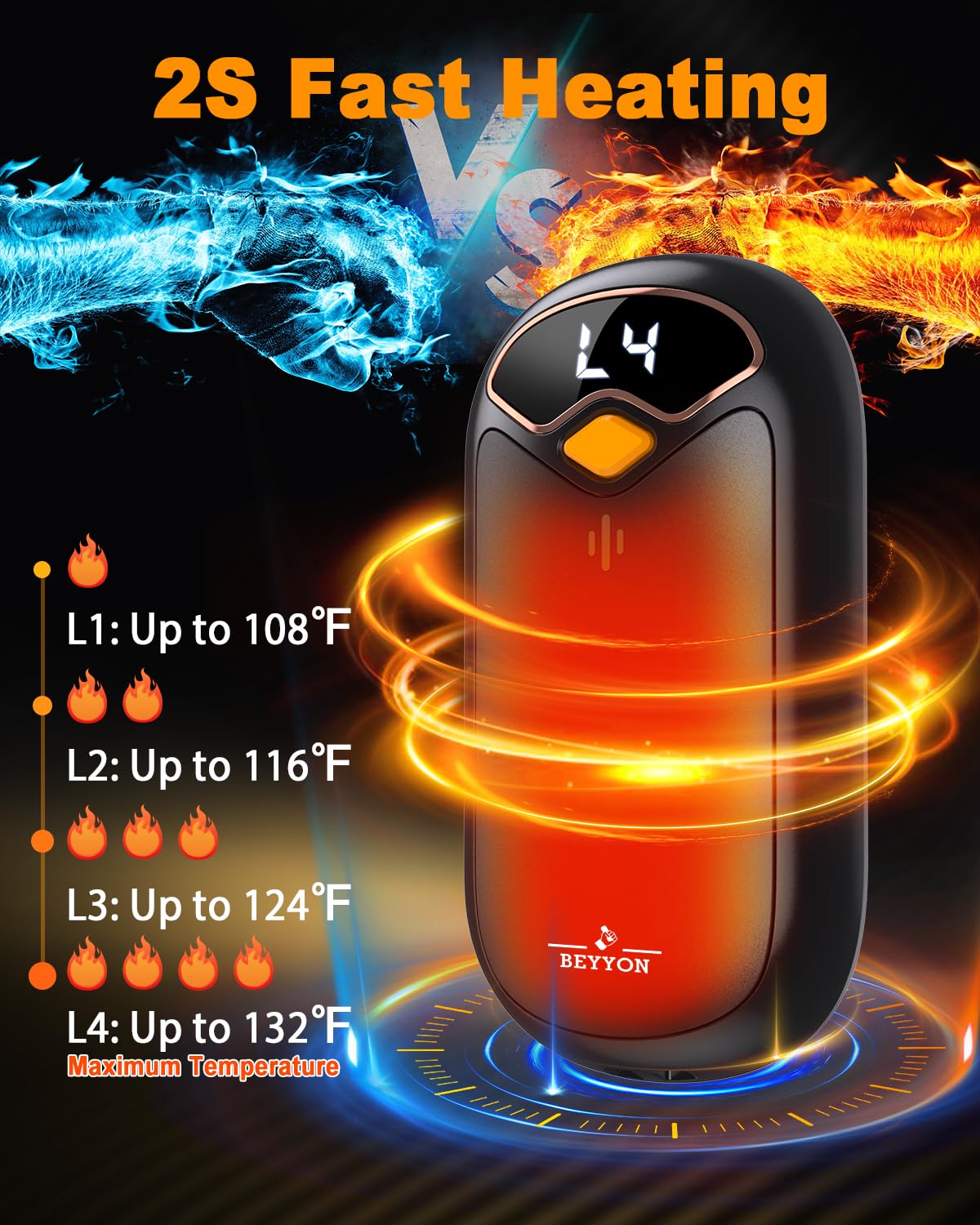 Scaldamani ricaricabili – Scaldamani elettrico ricaricabile, confezione da 2, display digitale LED, 4 livelli di calore, riutilizzabili, USB-C, scaldamani magnetici portatili per golf/campeggio/caccia