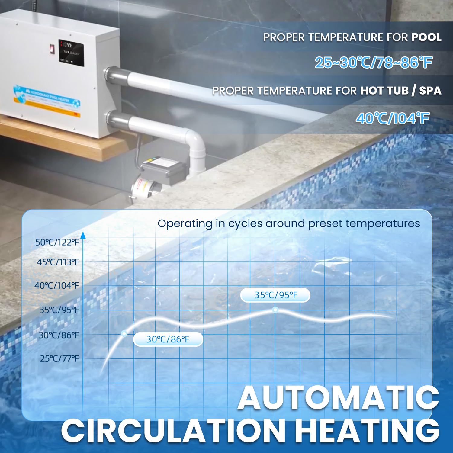 Mxmoonant Calentador de Piscina 11KW 220V, Termostato de Agua 25~50 ℃ para bañera de hidromasaje con Touchscreeen para Piscinas elevadas y enterradas, spas y bañeras