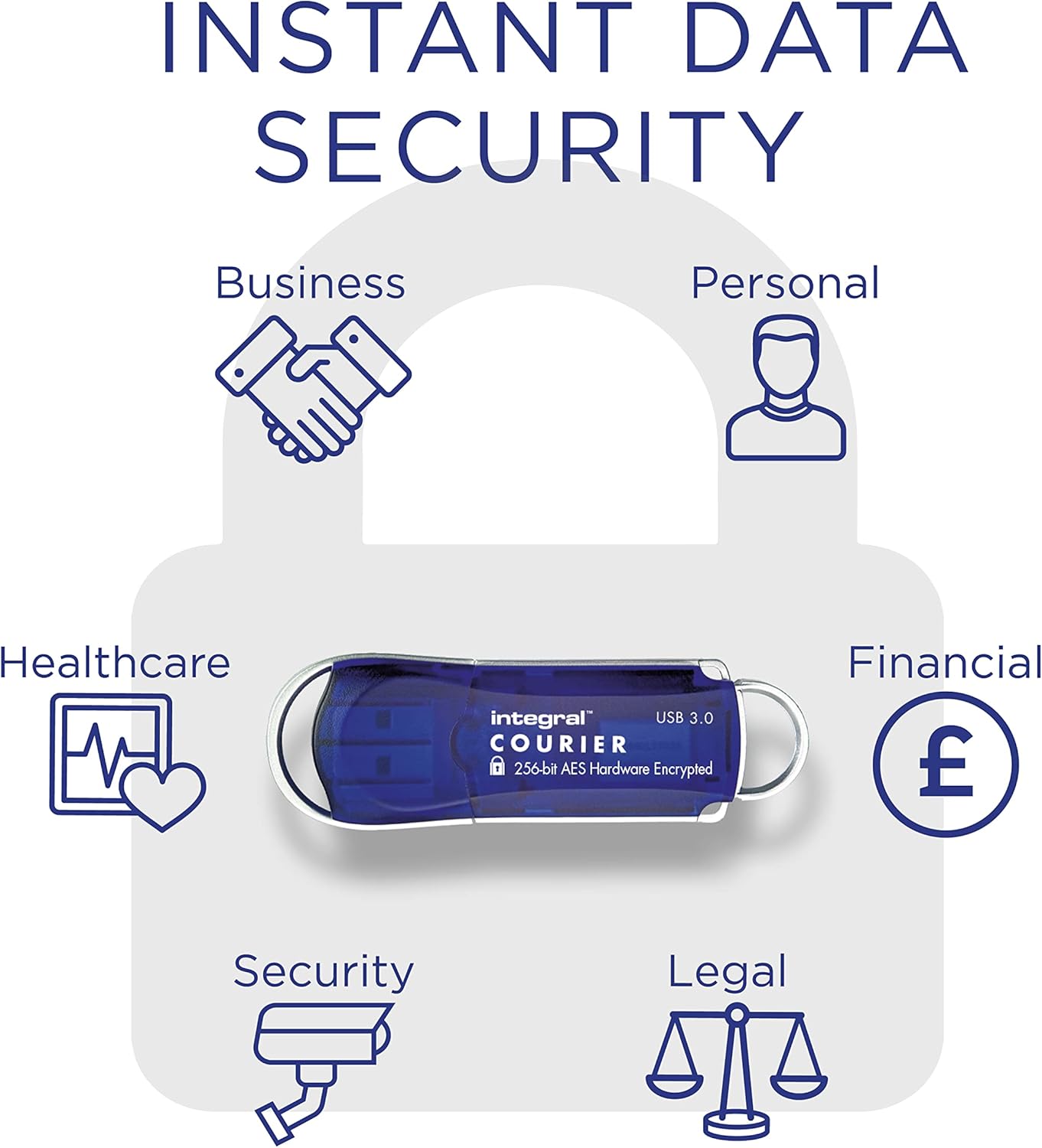 Integral Courier 16GB Encrypted USB Flash Memory - Keep Sensitive Data Safe with USB Drive Hardware Encryption - USB Flash Drive with FIPS 197 Security Standard to Help with GDPR Compliance, Blue