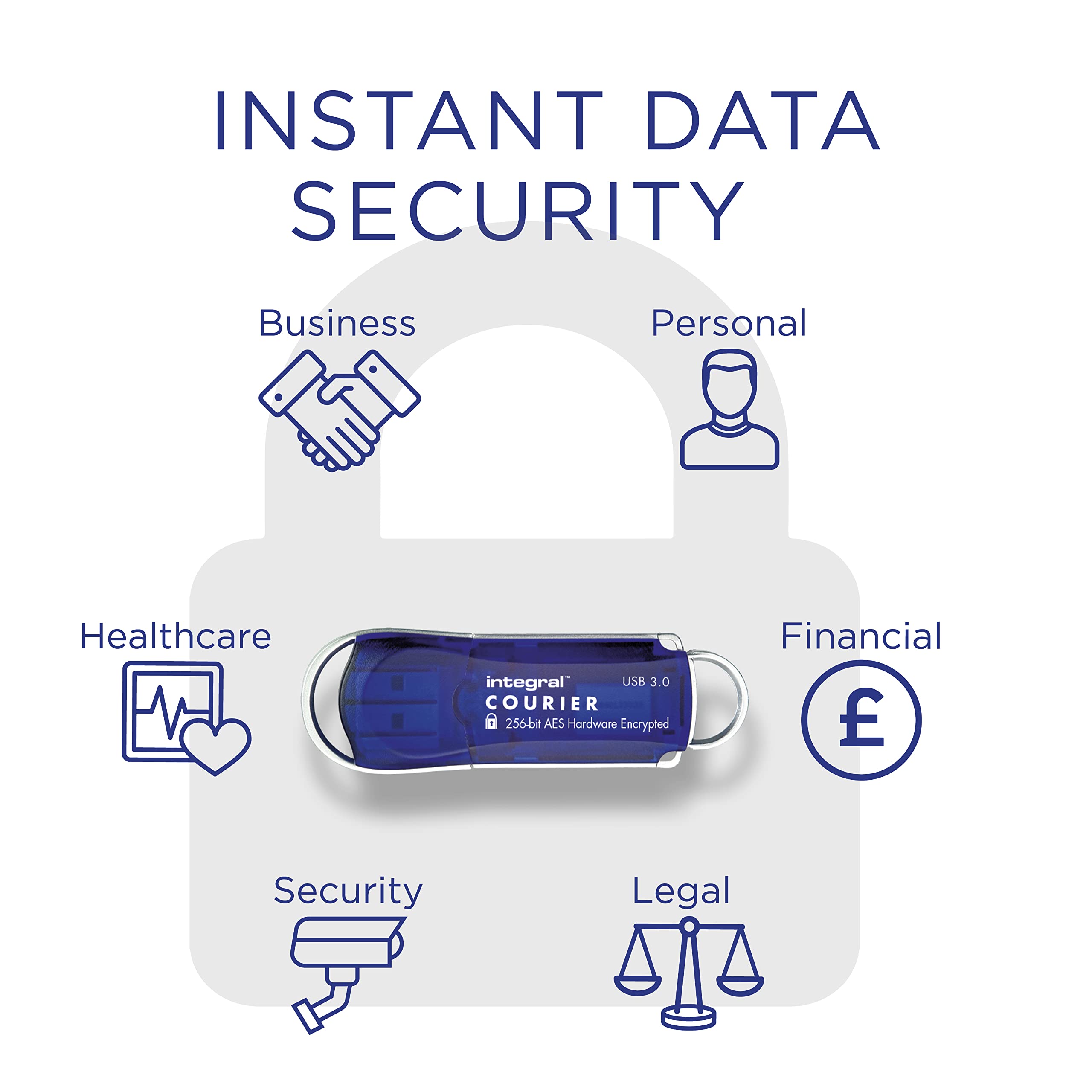 Usb Cifrado Integral Pen Drive 8GB Crypto-197 256-Bit Memoria USB FIPS 197,  Pincho USB Con Protección Ataques Por Fuerza Bruta, Memorias USB Con Diseño  Impermeable De Tres Capas-3PK XTS-AES Pen Drive 1