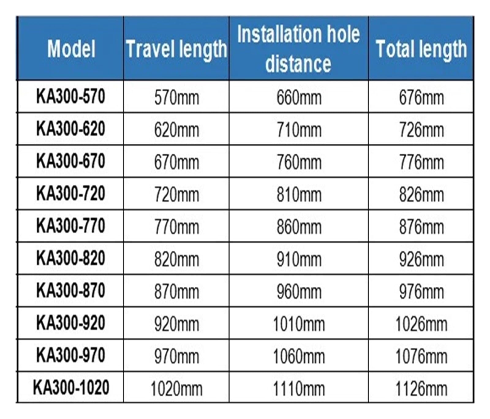 Lineare Skala Ka300 5µm Optisches Lineal(Ka300-5Um-970Mm)