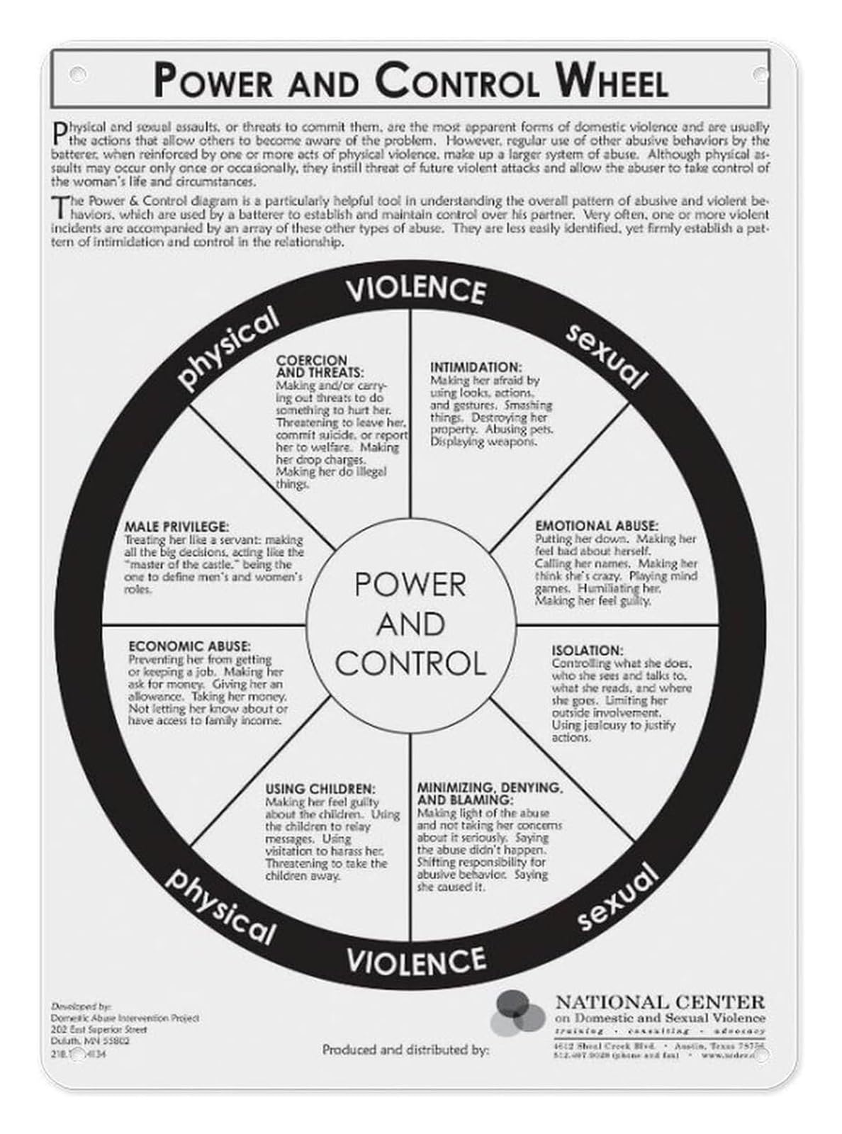 EKFBQBGW Counseling Office Decor Metal Tin Sign Emotional Awareness Chart Educational Guide for Healthy Relationships 8 X 12 inch