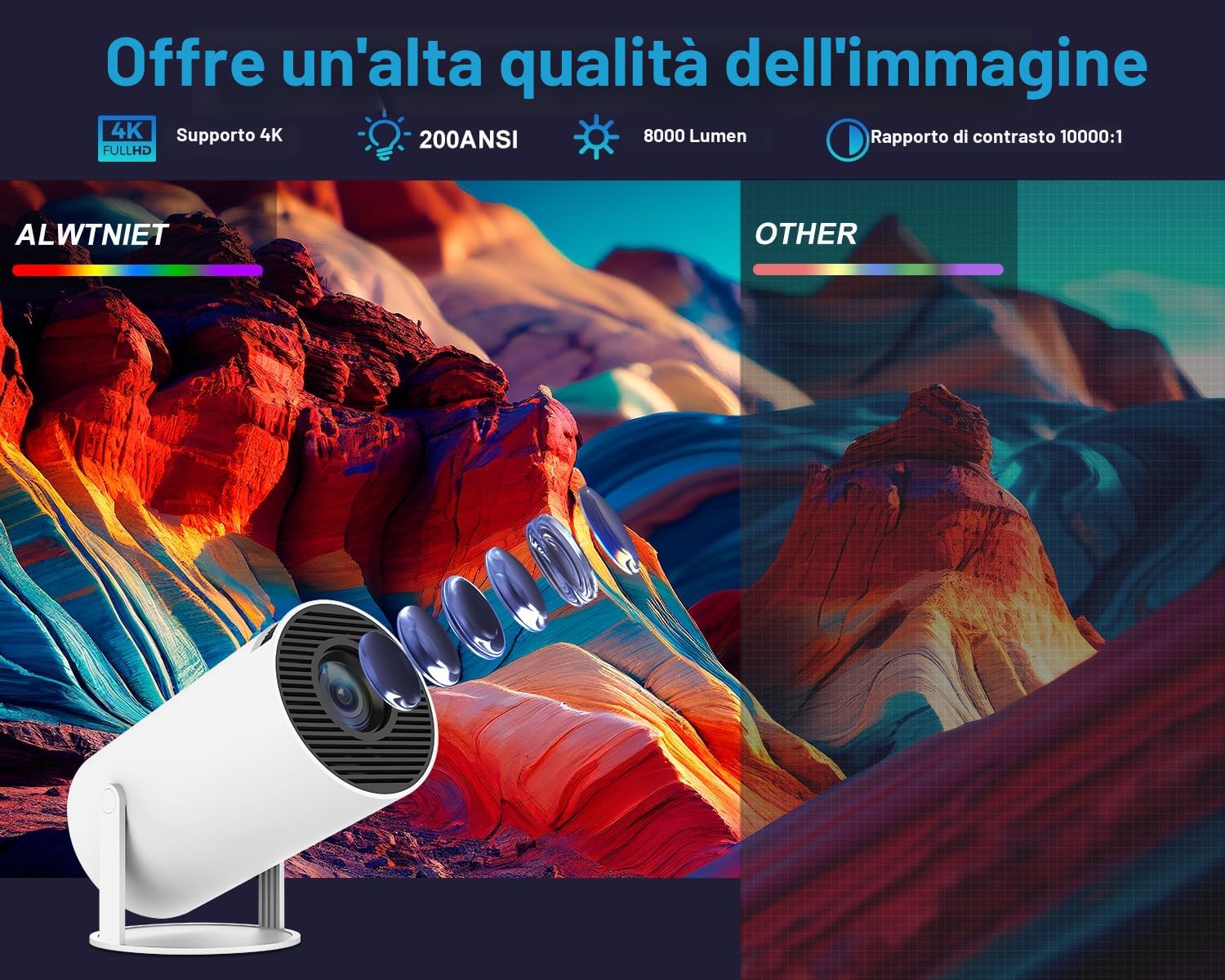 Alwtniet Mini Proiettore Portatile con Android 11, Videoproiettore 4K Support 200 ANSI 8000 Lumen, Proiettore Bluetooth 5.0 WiFi 5G, Rotativo a 180° per TV Stick, HY300