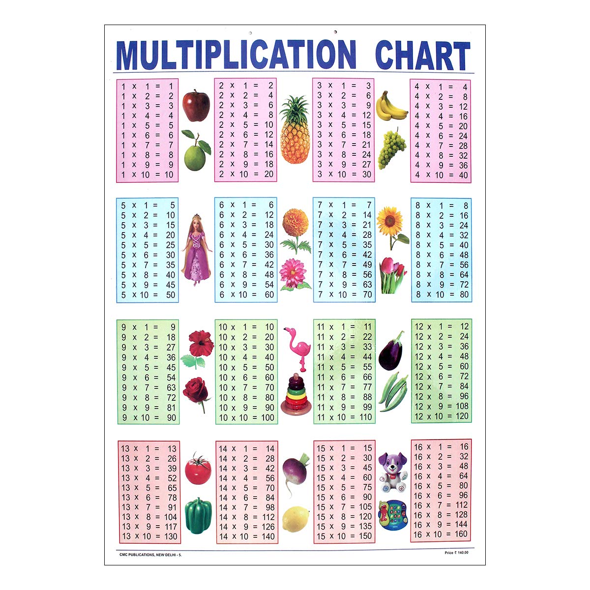 Buy Multiplication Tables Wall Chart Plastic Non Tearable Educational