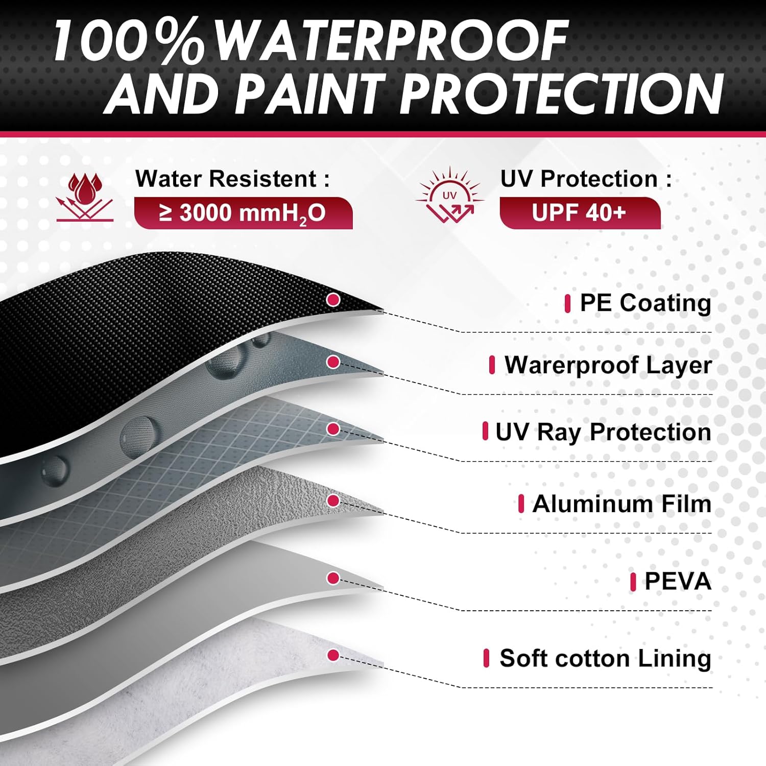 Compact Sedan Car Cover, 6 Layers Full Exterior Covers Universal Fit for VW Jetta, Nissan Sentra, Hyundai Elantra, Toyota Corolla, Honda Civic, Ford Focus Sedan, Length 185 inchs