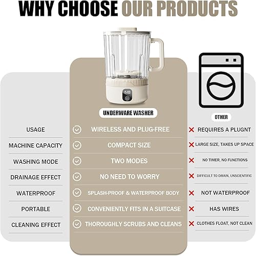 Miniatura 6 de Lavadora de ropa interior, mini lavadora portátil de gran capacidad de 2.5 litros, lavadora de ropa interior limpia en profundidad ropa pequeña para
