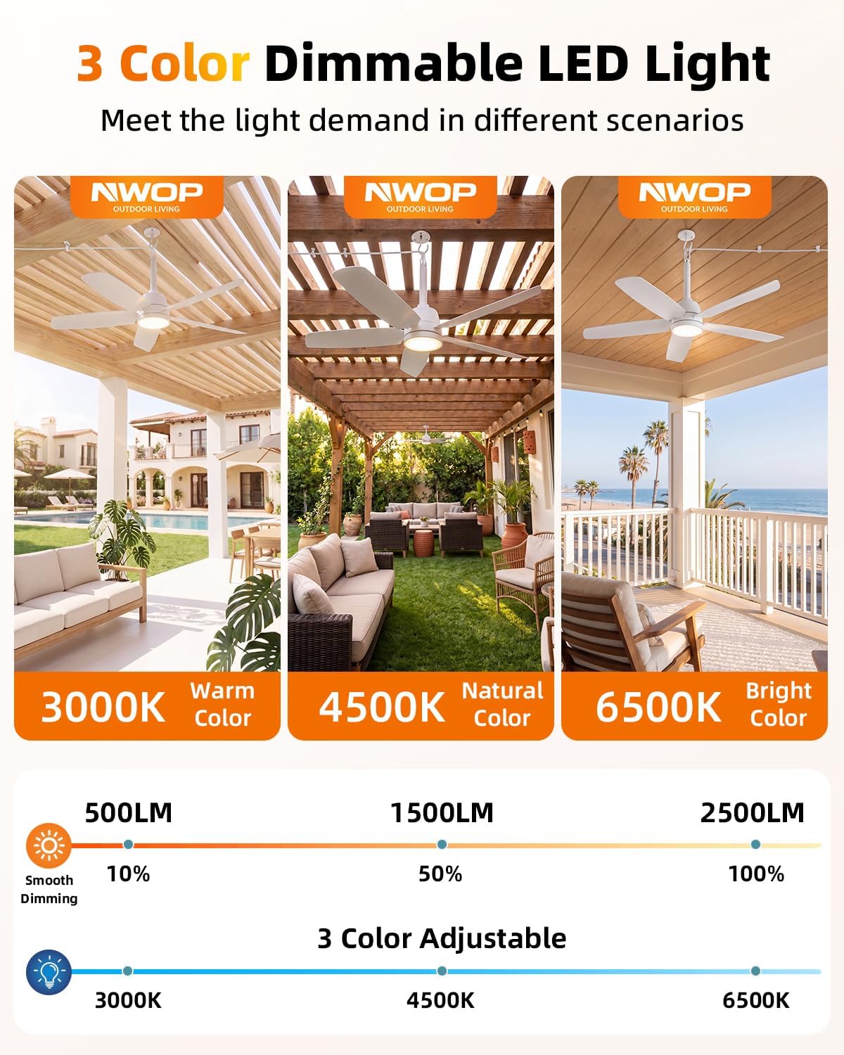 NWOP 36 Inch Plug-In Outdoor Ceiling Fan with Light and Remote, Waterproof Patio Ceiling Fan, 5 Blades Small Ceiling Fan for Porch Gazebo Pergola, Quiet Modern Ceiling Fan, White