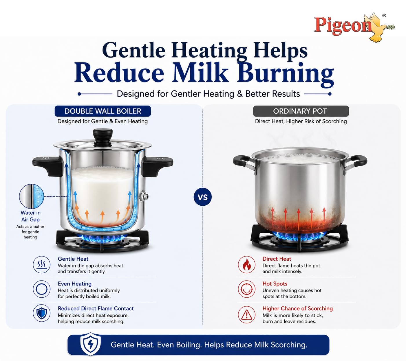 Pigeon-Elegant Stainless Steel Milk Cooker/Boiler/Pot with Handle,Lid,Knob,Whistle | Capacity:2Ltr | Gas and Induction Compatible with Whistle Indication. 4