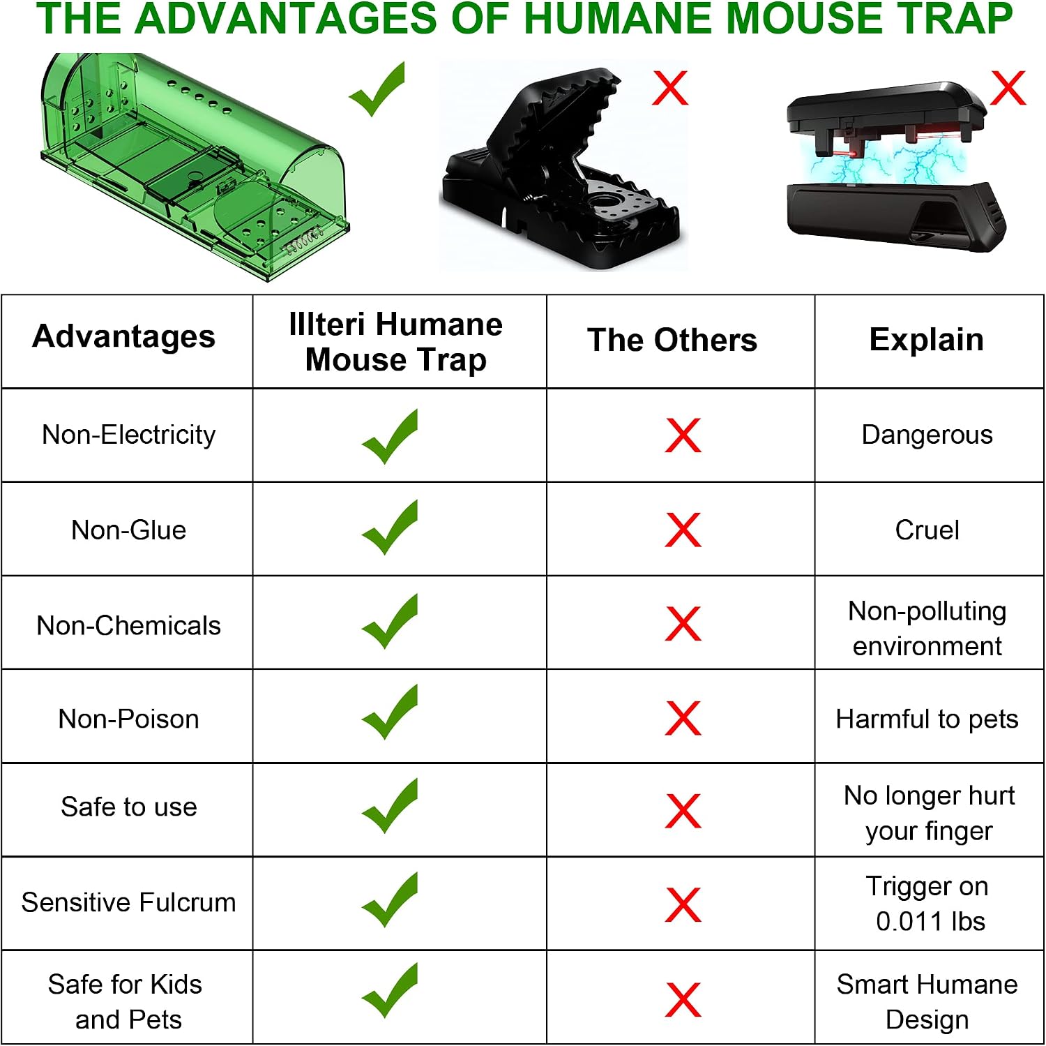 lllteri Humane Mouse Traps, Catch& Release, Reusable Rat Traps, Easy to Set and Safe for Family and Pets, No Kill for Small Rodent/Voles/Hamsters/Moles, Catcher That Works for Indoor/Outdoor, 4 Pack