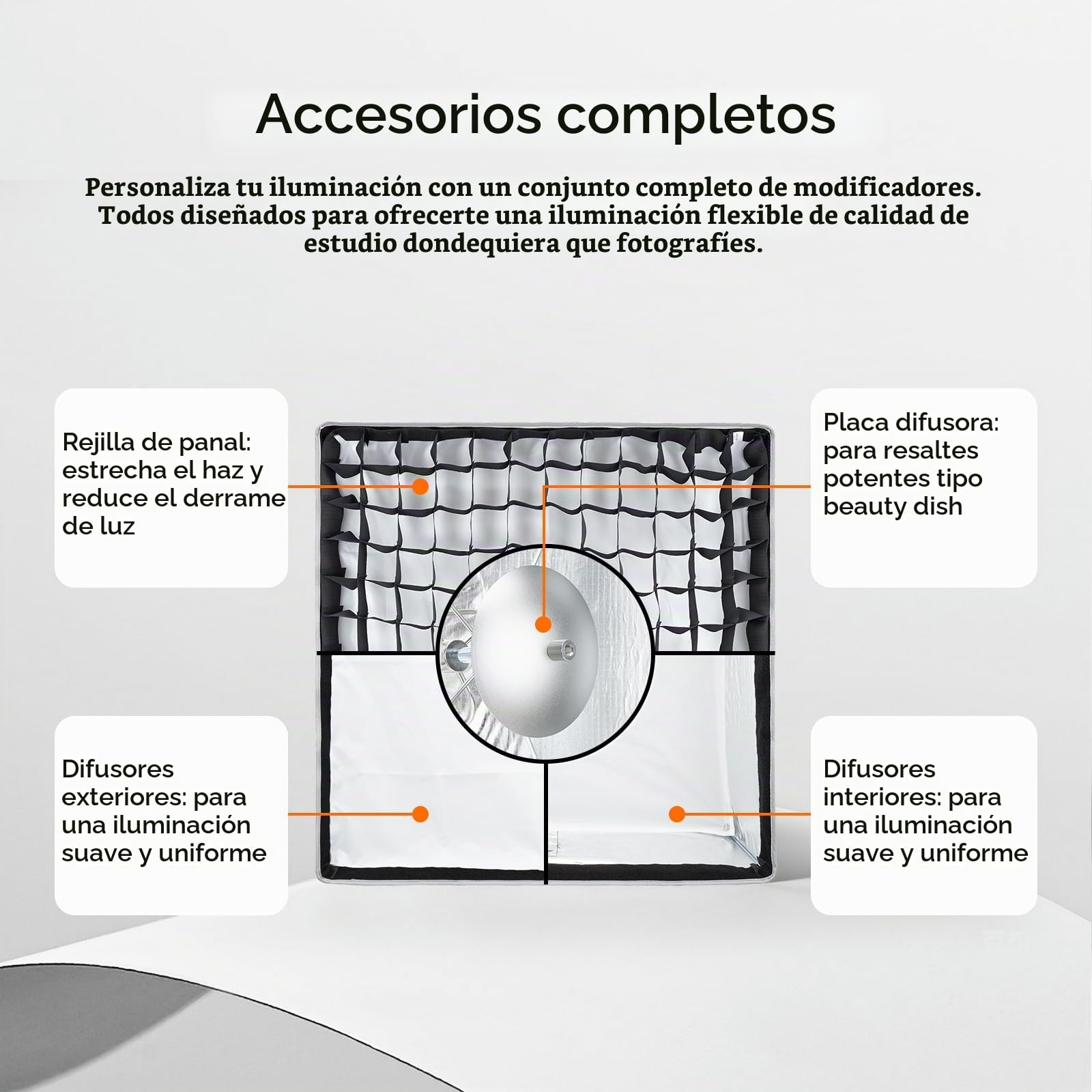Godox UL-Box 60x60 cm / 24x24 Pulgadas Softbox Cuadrada, Montura Bowens