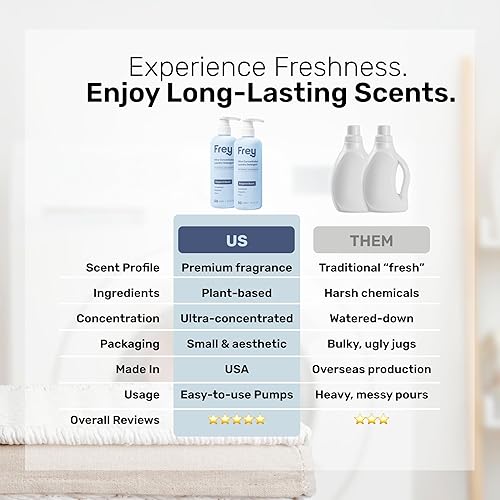 Miniatura 3 de FREY Detergente natural concentrado para ropa  50 cargas concentradas de detergente líquido de alta eficiencia de larga duración, mezcla ecológica