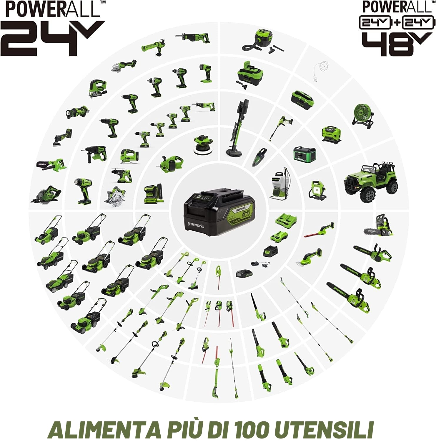 Greenworks 24V 25cm Motosega Elettrica a Batteria con Batteria da 2 Ah e Caricabatteria, Velocità Catena 4,3 m/s, Lubrificazione Automatica, Kit Motosega con Protezione Anti-Contraccolpo